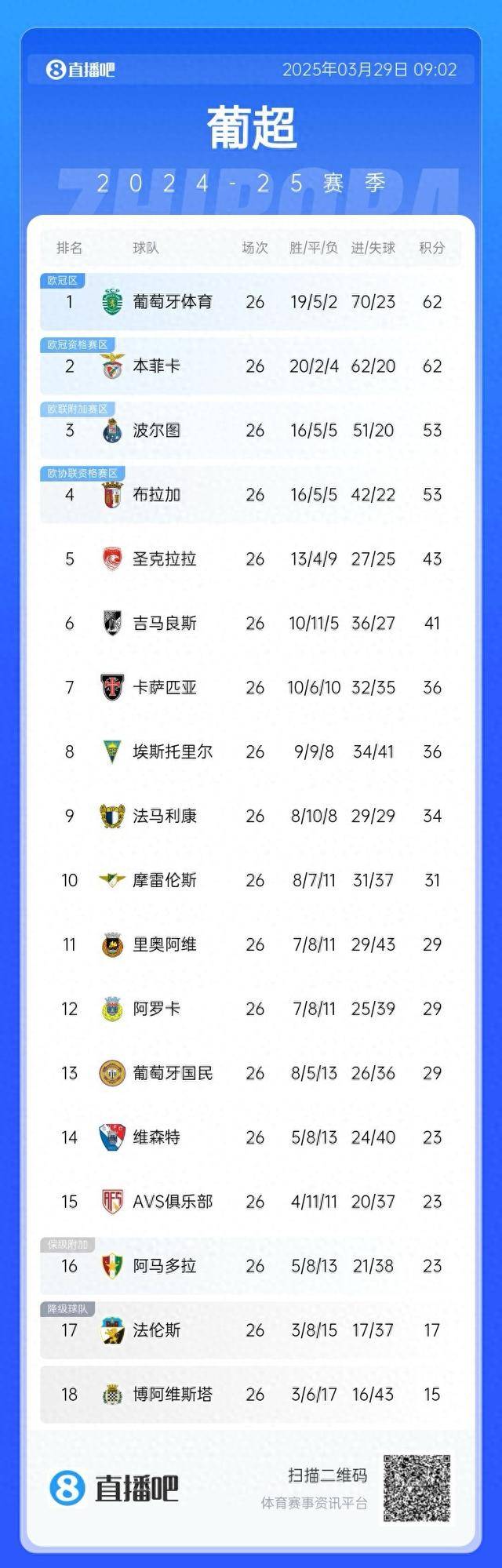 清晨上海申花调整名单以备葡超，迎来里程碑环节打磨，信心回归，资深球员宣示担当